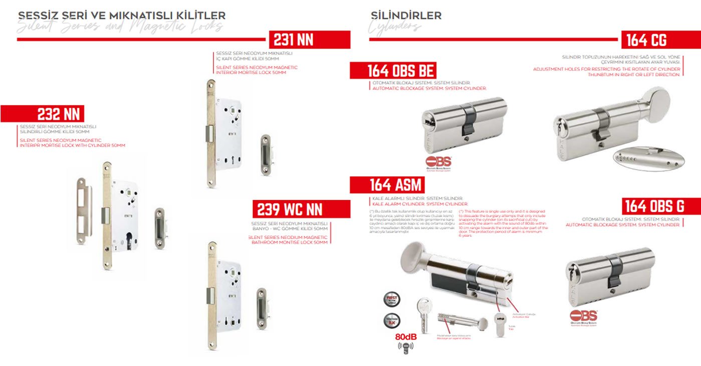 Cylinder Lock Models
