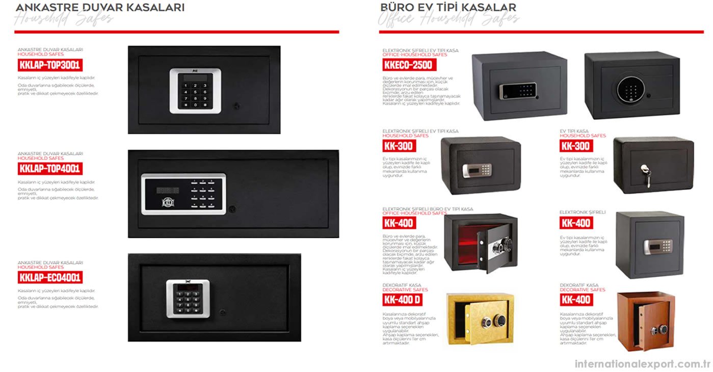 Electronic Wall Safe Models