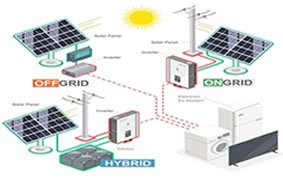 Solar Energy Inverter Suppliers